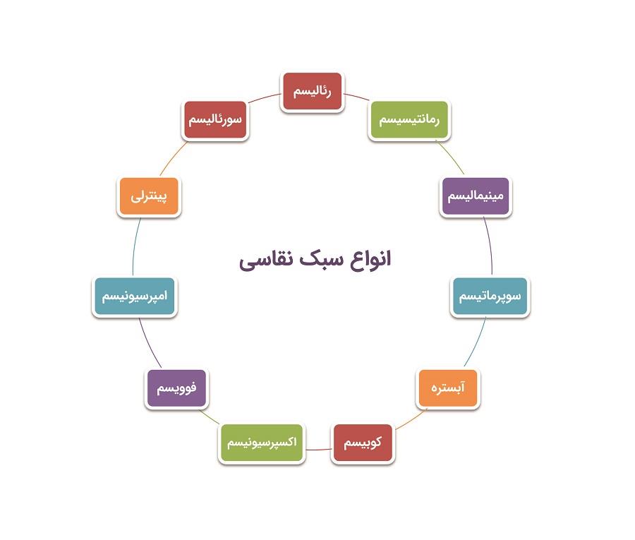 معرفی-کامل-انواع-سبک-های-نقاشی